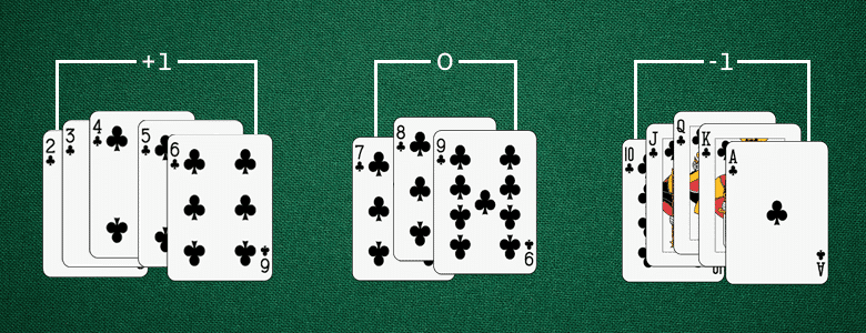 Tácticas conteo cartas blackjack