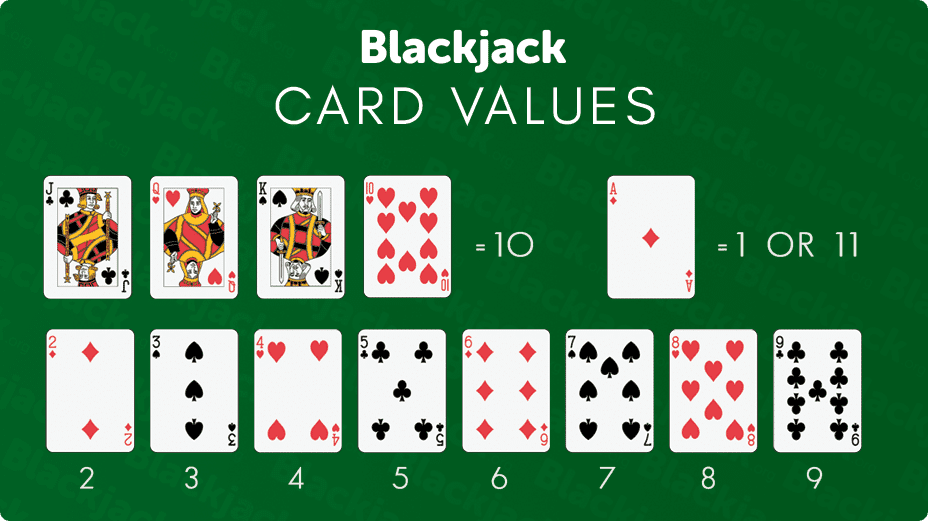 Blackjack Karten Werte